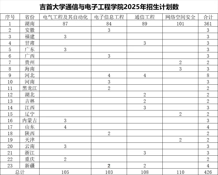 2025年招生计划数.jpg
